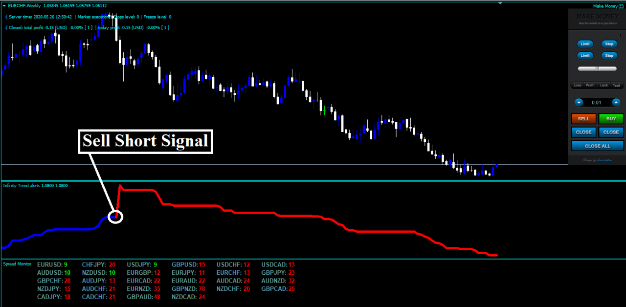 Simple trend following strategy