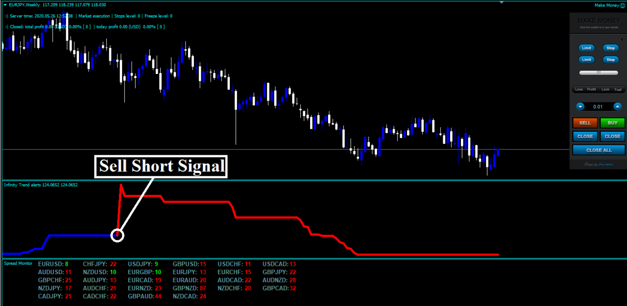 Simple trend following strategy