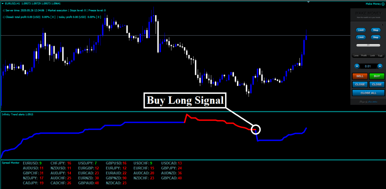 Simple trend following strategy