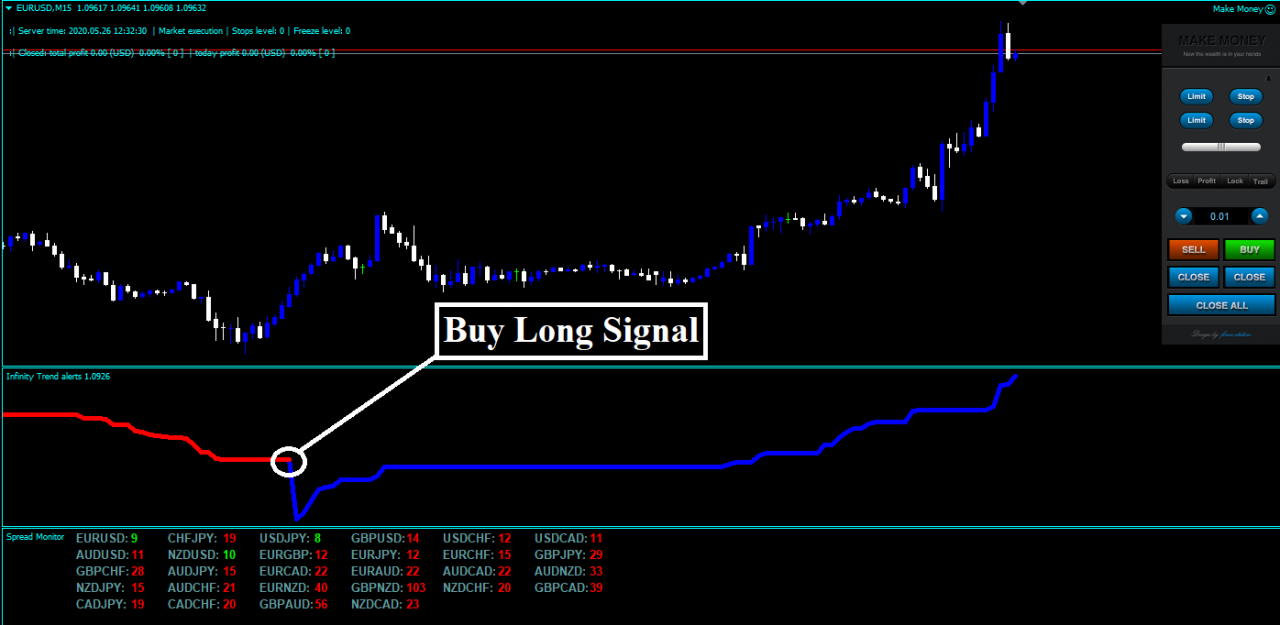 Simple trend following strategy