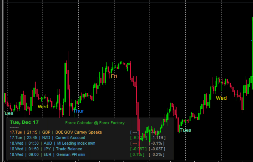 indicateur de calendrier d'usine forex