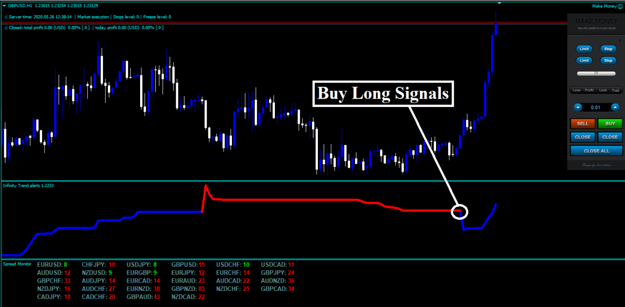 Simple trend following strategy