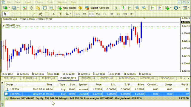 Simple foreign exchange trading strategy