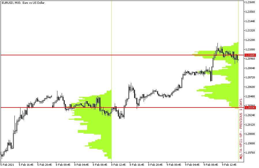 mt5-volume-profile-indicator