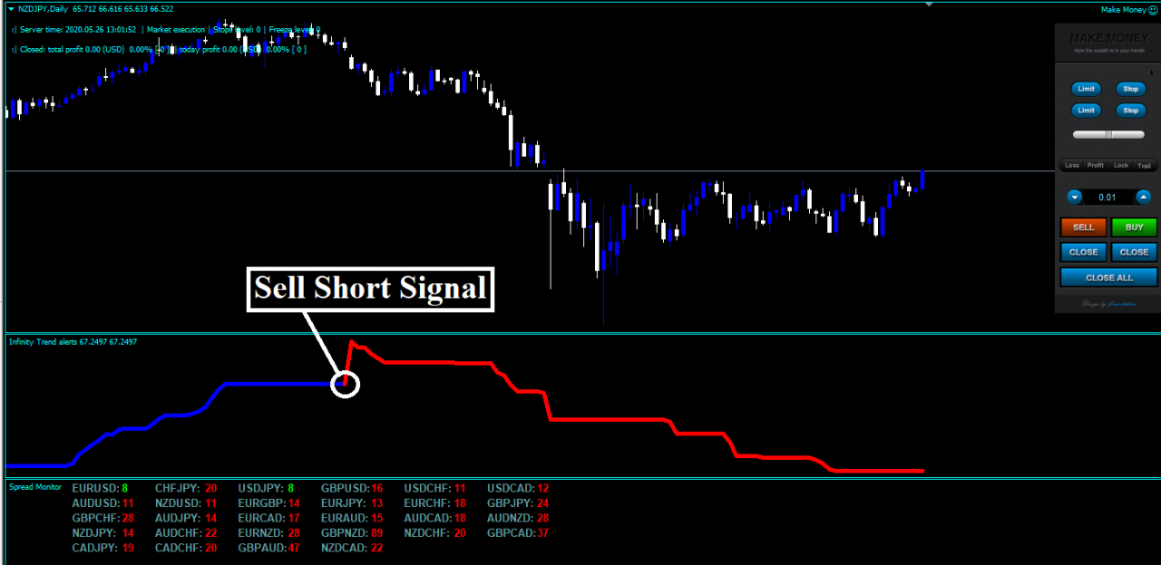 Simple trend following strategy