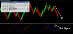 Stratégie forex renko zoomer