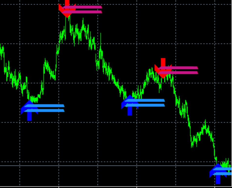 reversal indicator