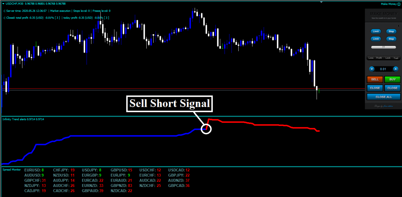 Simple trend following strategy