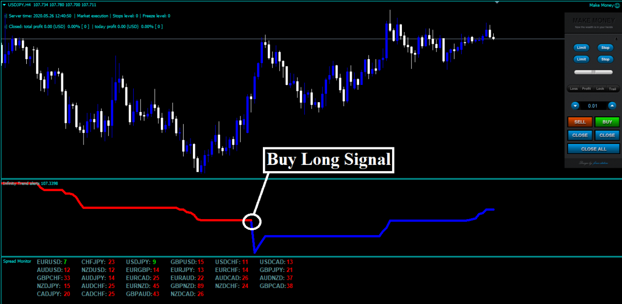 Simple trend following strategy