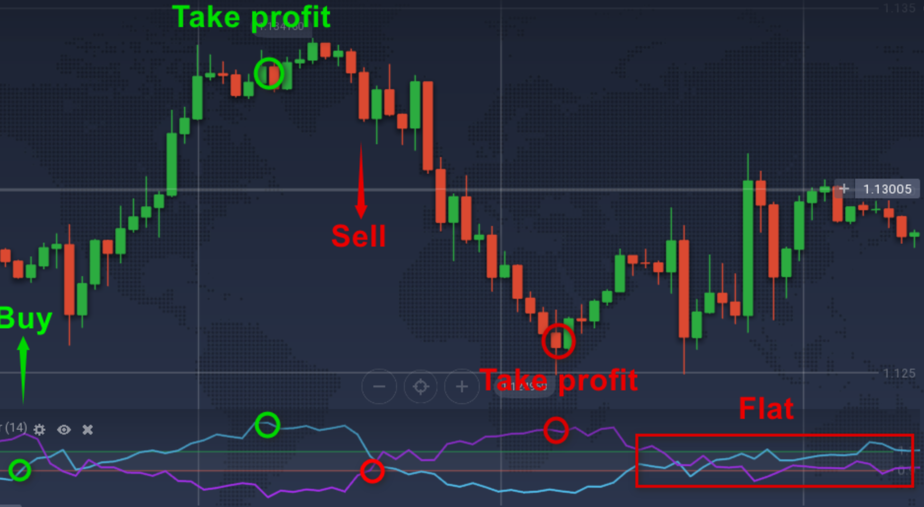 vortex indicator mt4