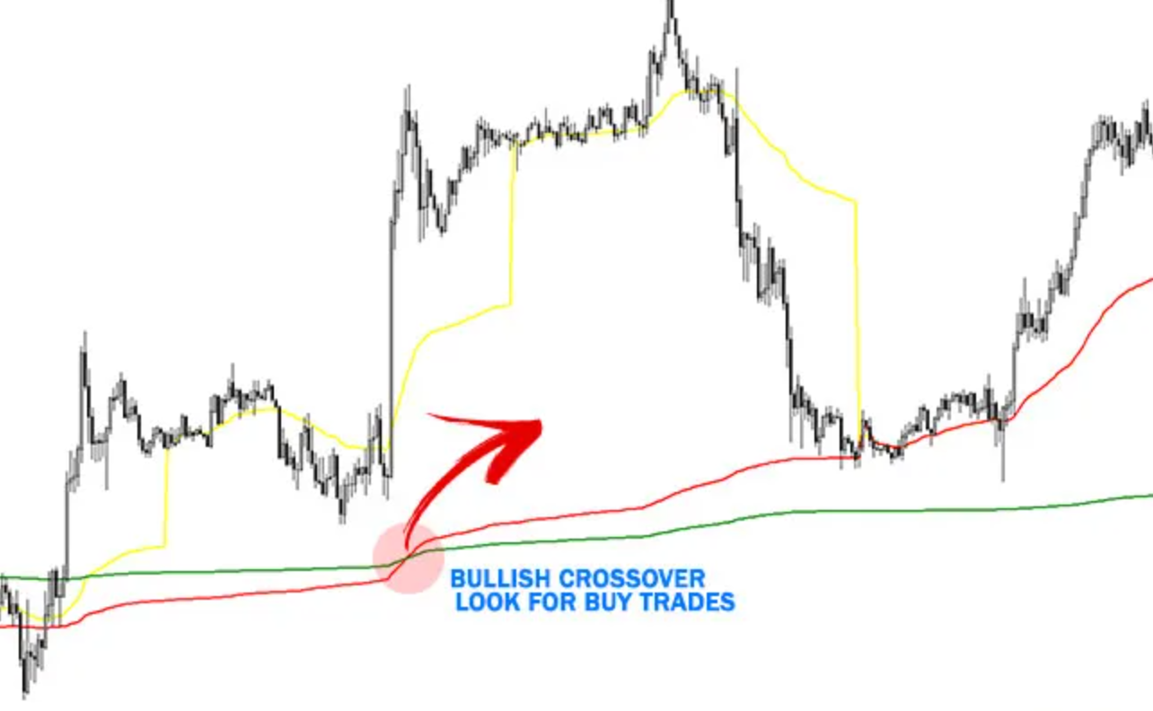 vwap indicator mt4