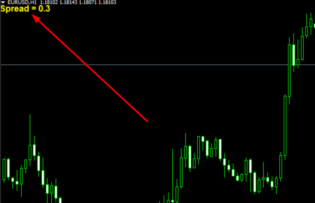 spread indicator mt4