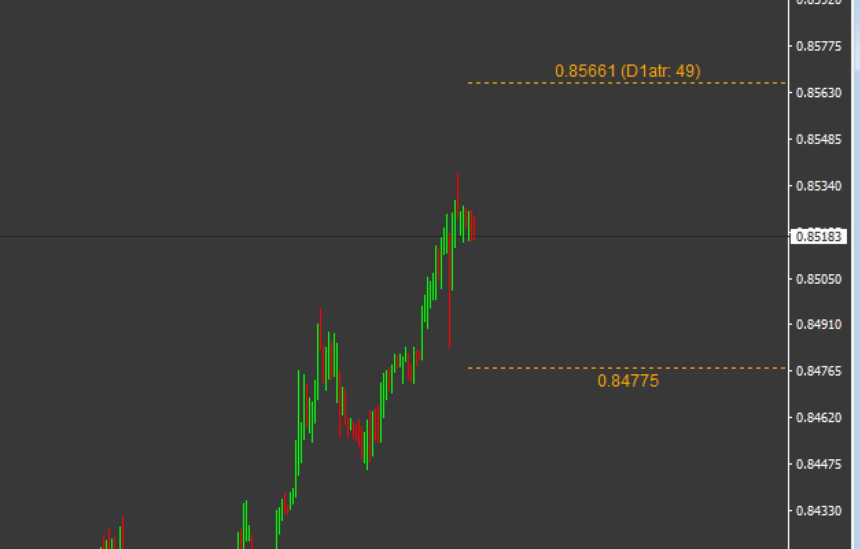 Daily ATR Indicator