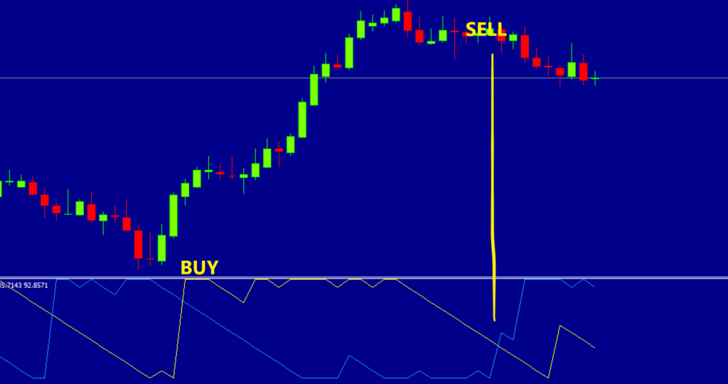 aroon indicator download