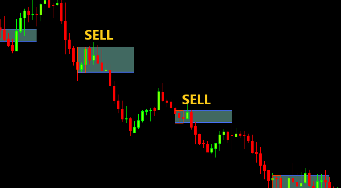 breakout indicator mt4