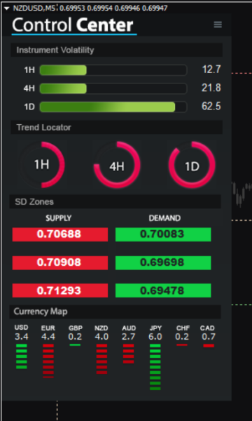 Day Trading Scalping Trading System