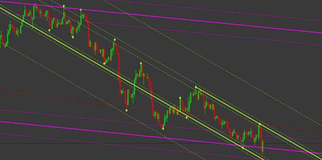 trend channel indicator