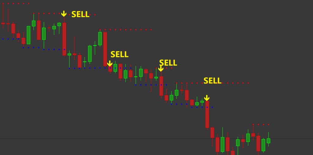 Support Resistance Breakout Arrows Indicator