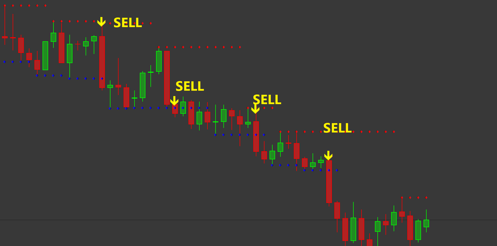 Support Resistance Breakout Arrows Indicator Mt4 Download Fx141com