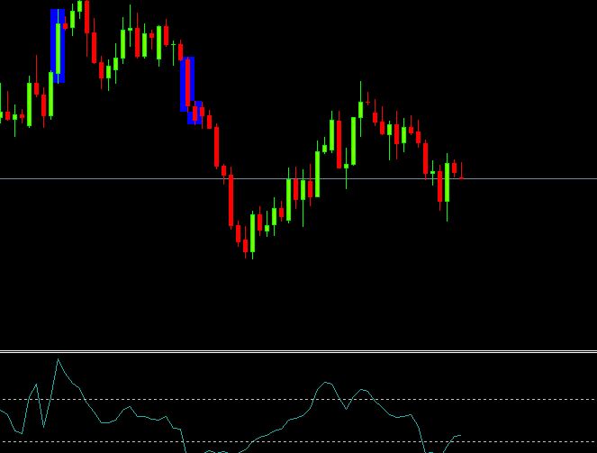 Commodity Channel Index (CCI) Indikator