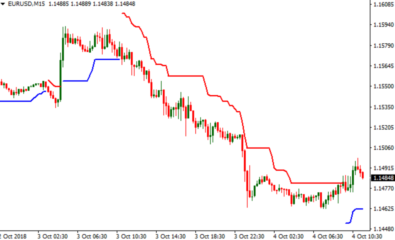 trailing stop forex mt4