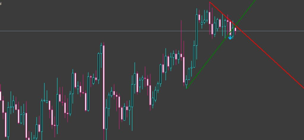 Trendline Price Alert Forex Indicator mt4 download - FX141.COM