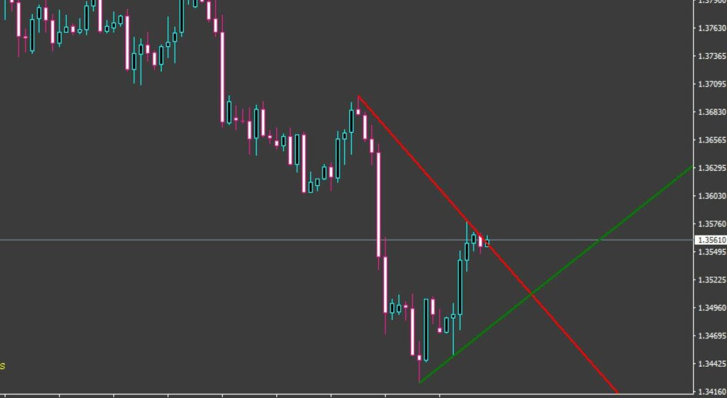 Ligne de tendance automatique