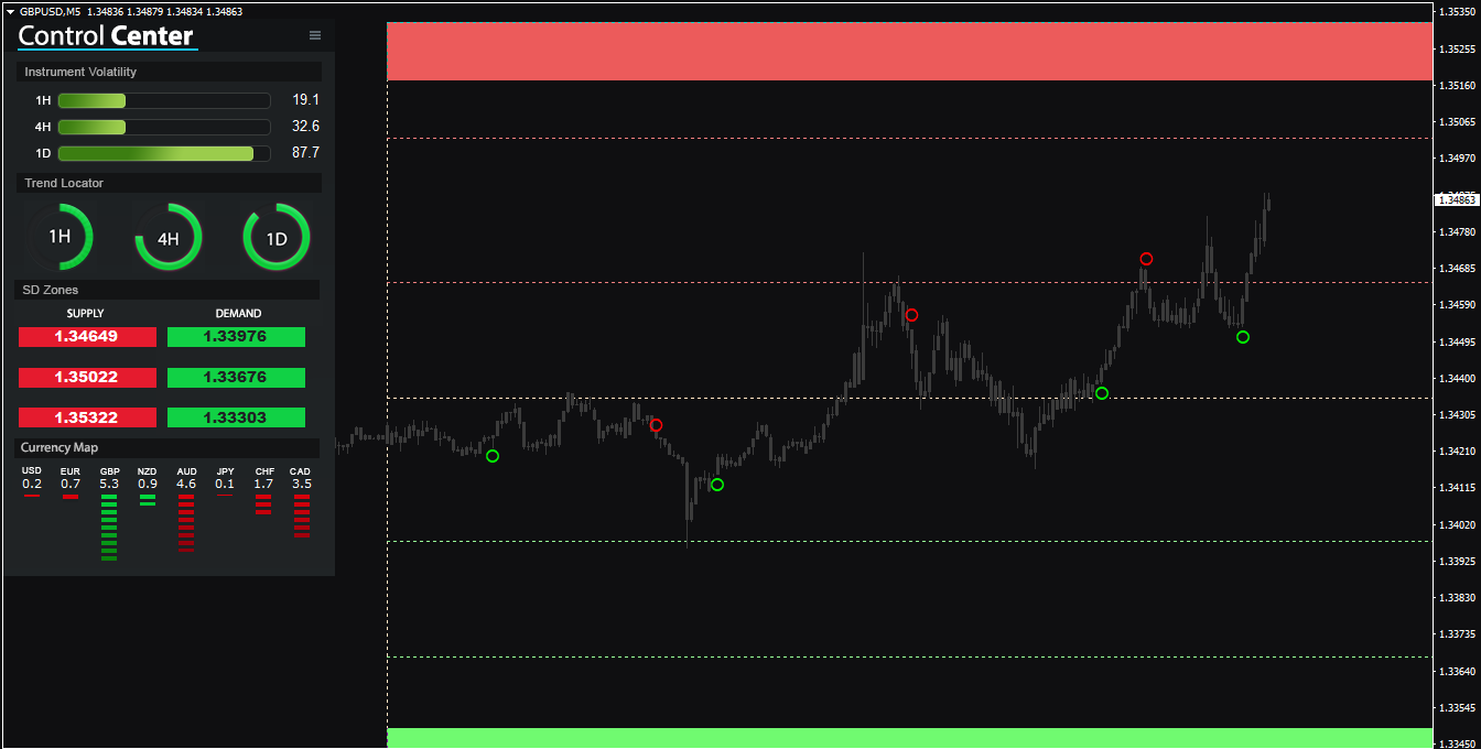 Day Trading Scalping Système de Trading