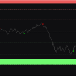 Day Trading Scalping Trading System