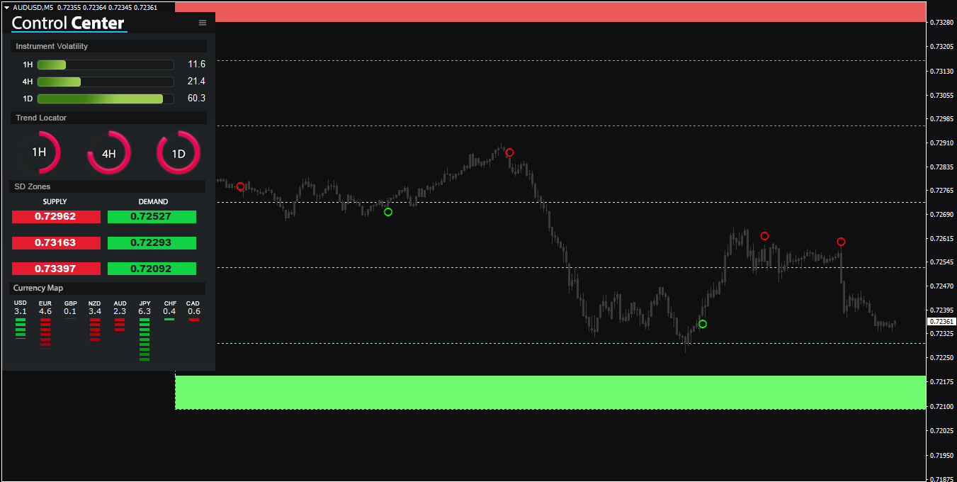 Day Trading Scalping Système de Trading