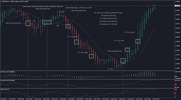 Heiken-Ashi Forex-Strategie