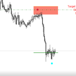 Strategie di trading intraday