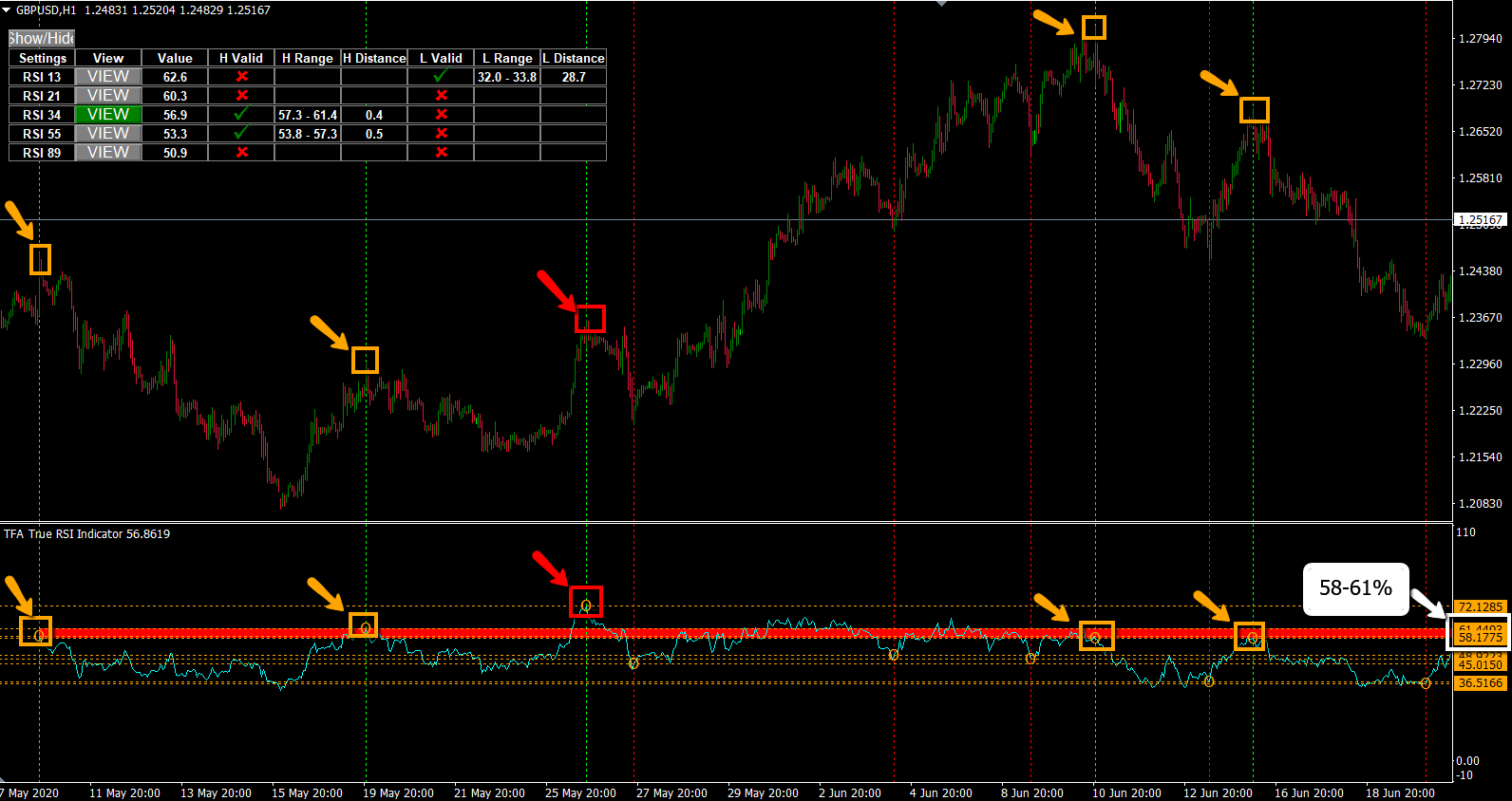 RSI-Trading-Strategy-Finding-Resistance