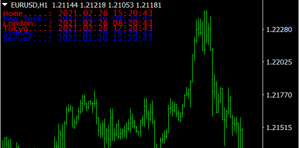 Time Zone Indicator mt4