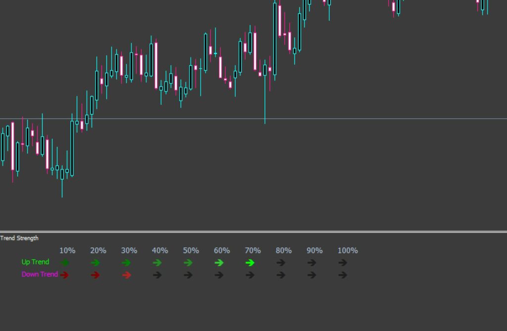 Indicador de fuerza de la tendencia