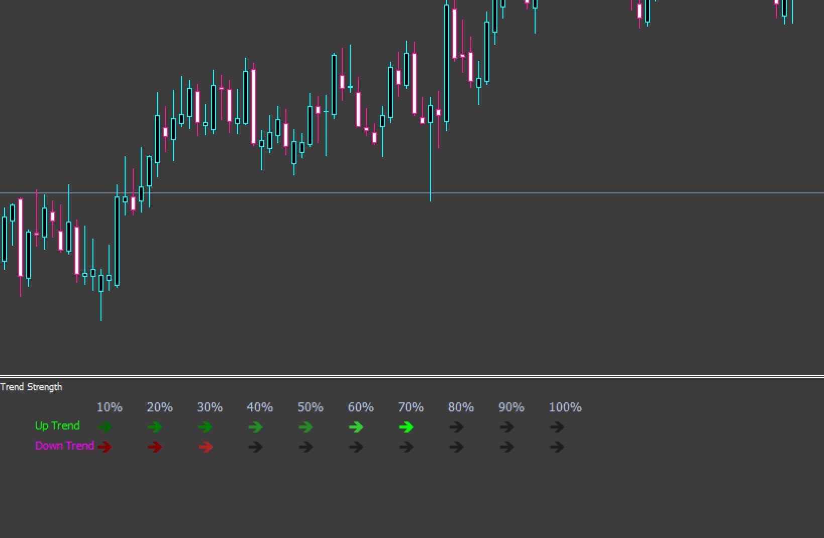 Trend Strength Indicator