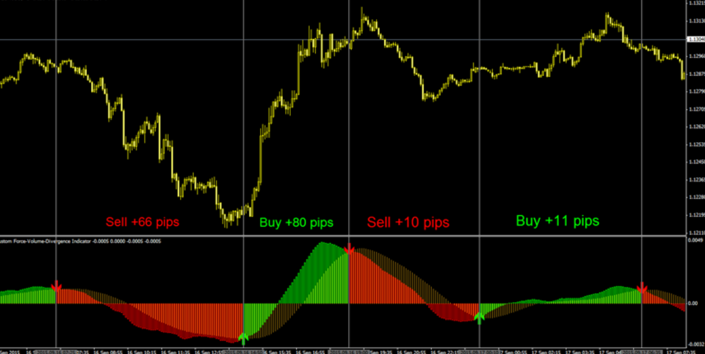 Volume Divergence Indicator MT4