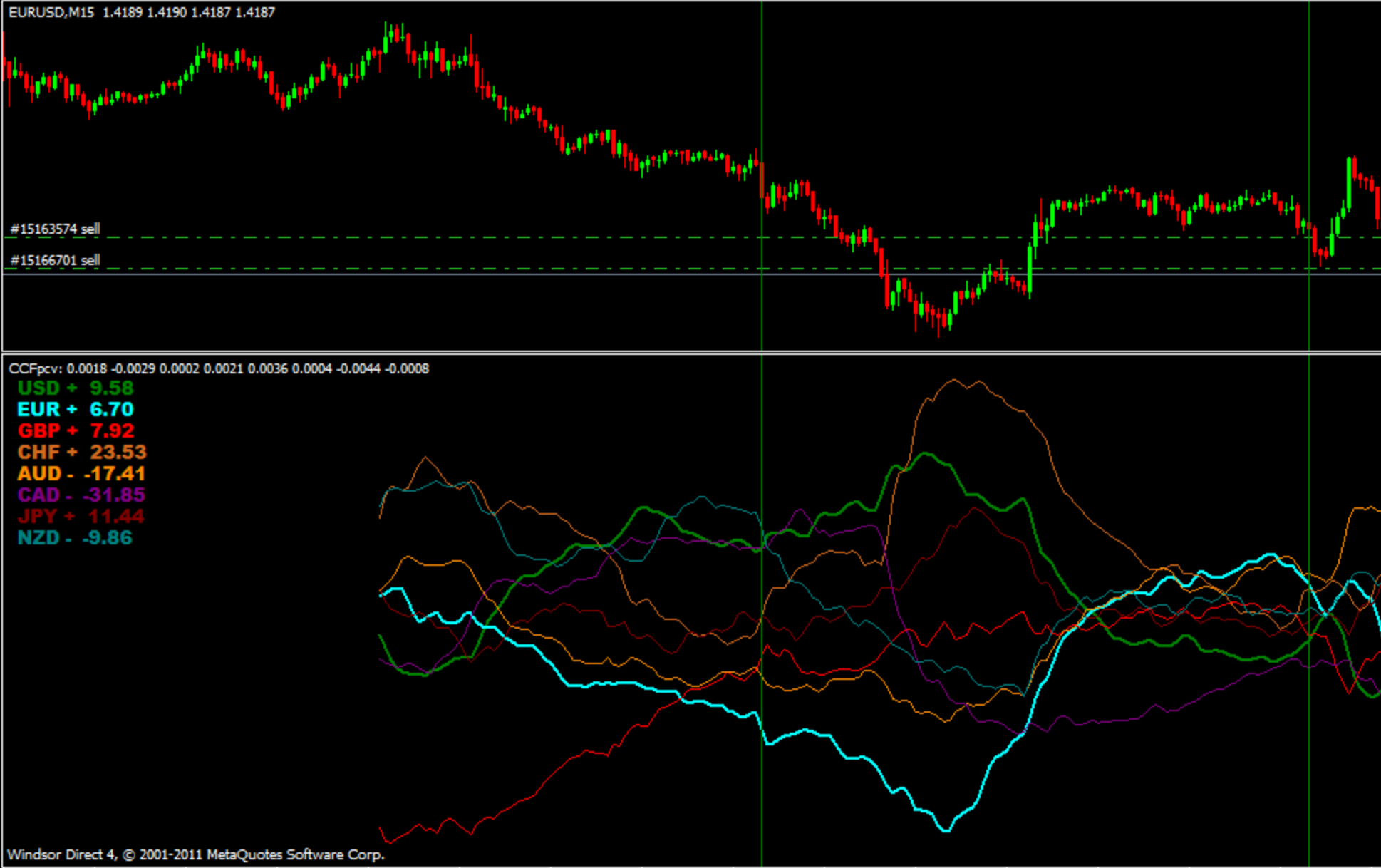 currency strength indicator mt4