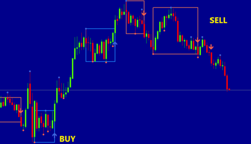 darvas box indicator MT4 download - FX141.COM