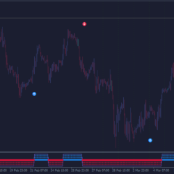 dj market pro indicator The best trend trading strategy01