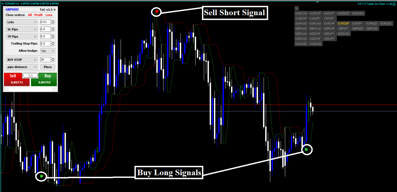 Trend following forex trading strategies