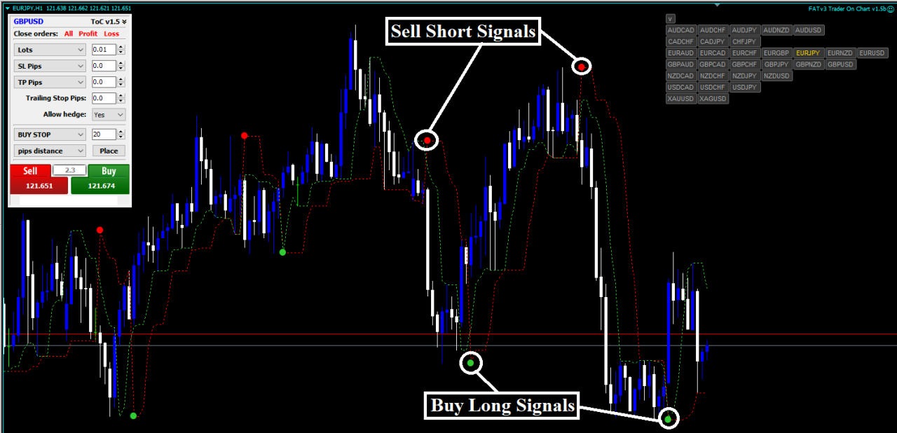 Trend following forex trading strategies