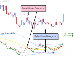 Download do indicador TDI Pro