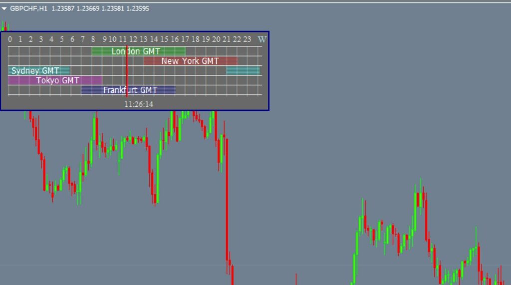 indicador de sesión de mercado