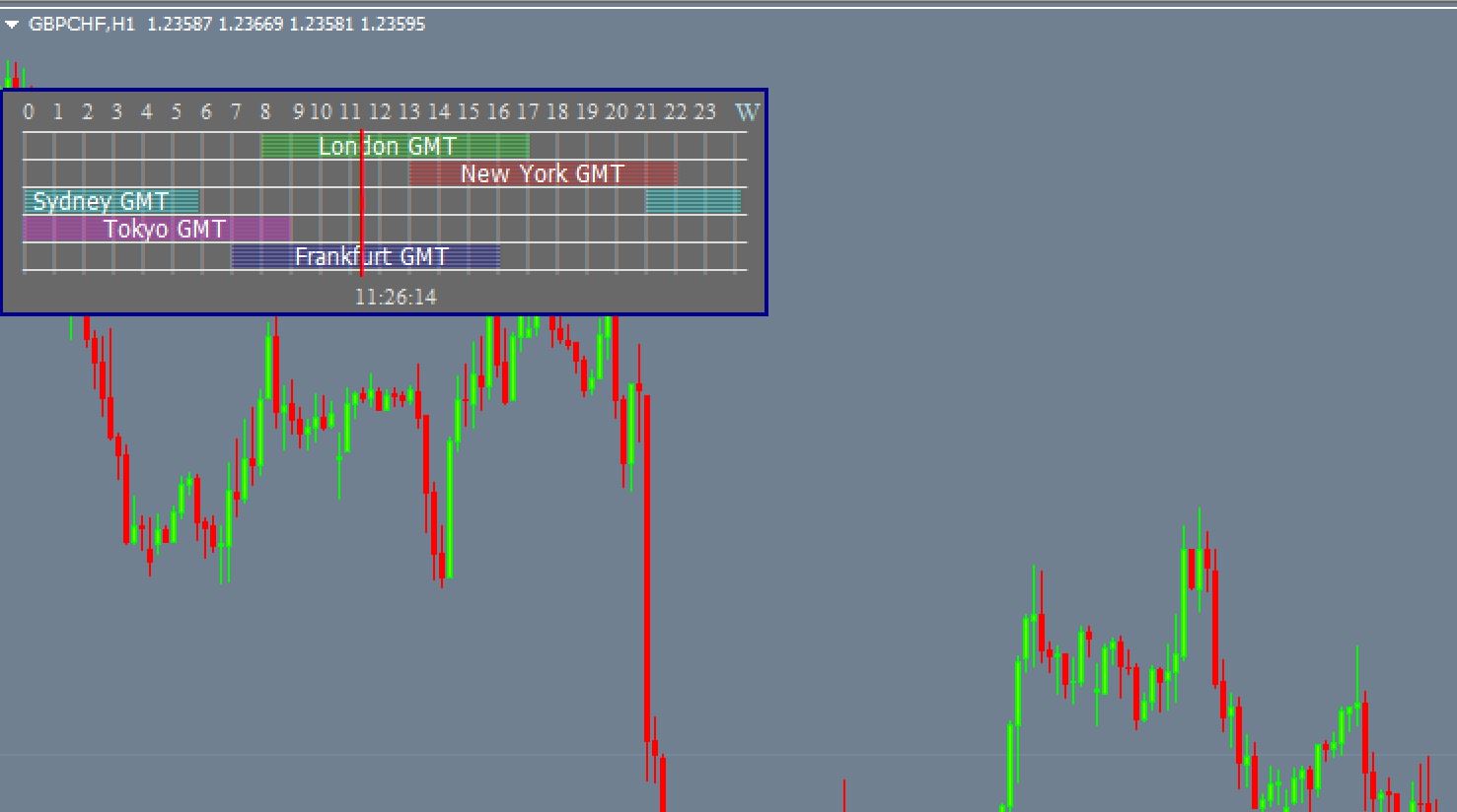 market session indicator