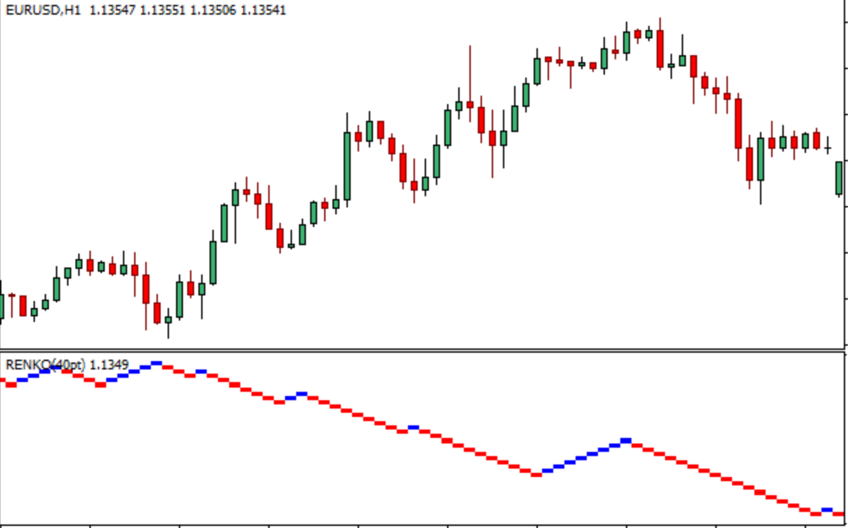 renko charts mt4 herunterladen