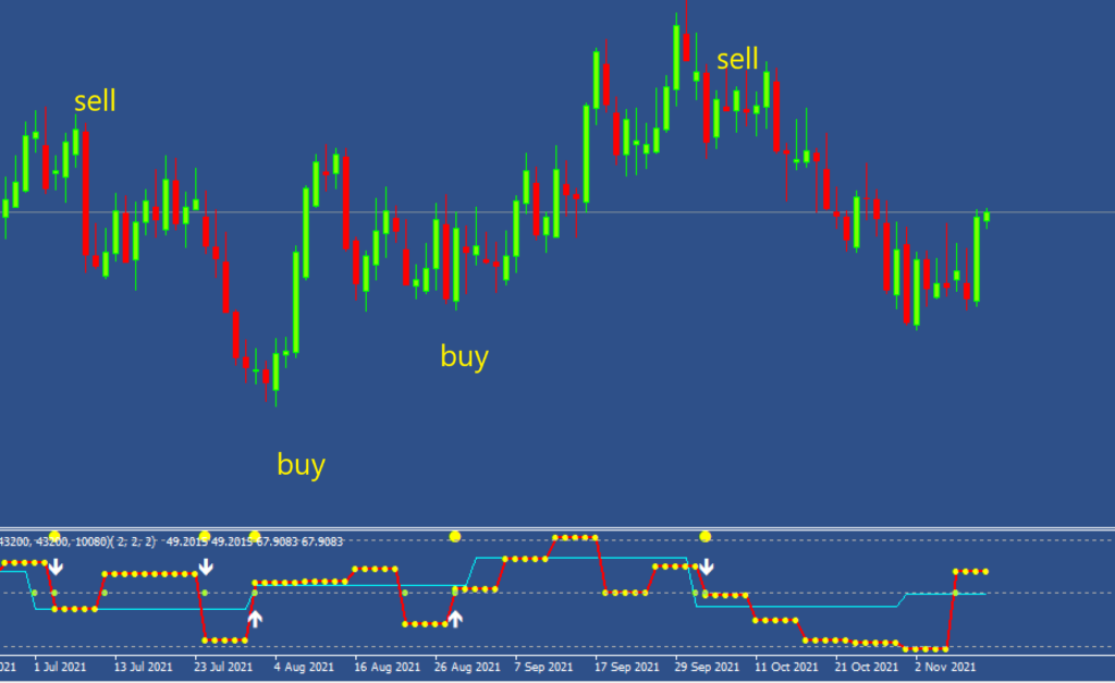 indicatore di allarme rsi