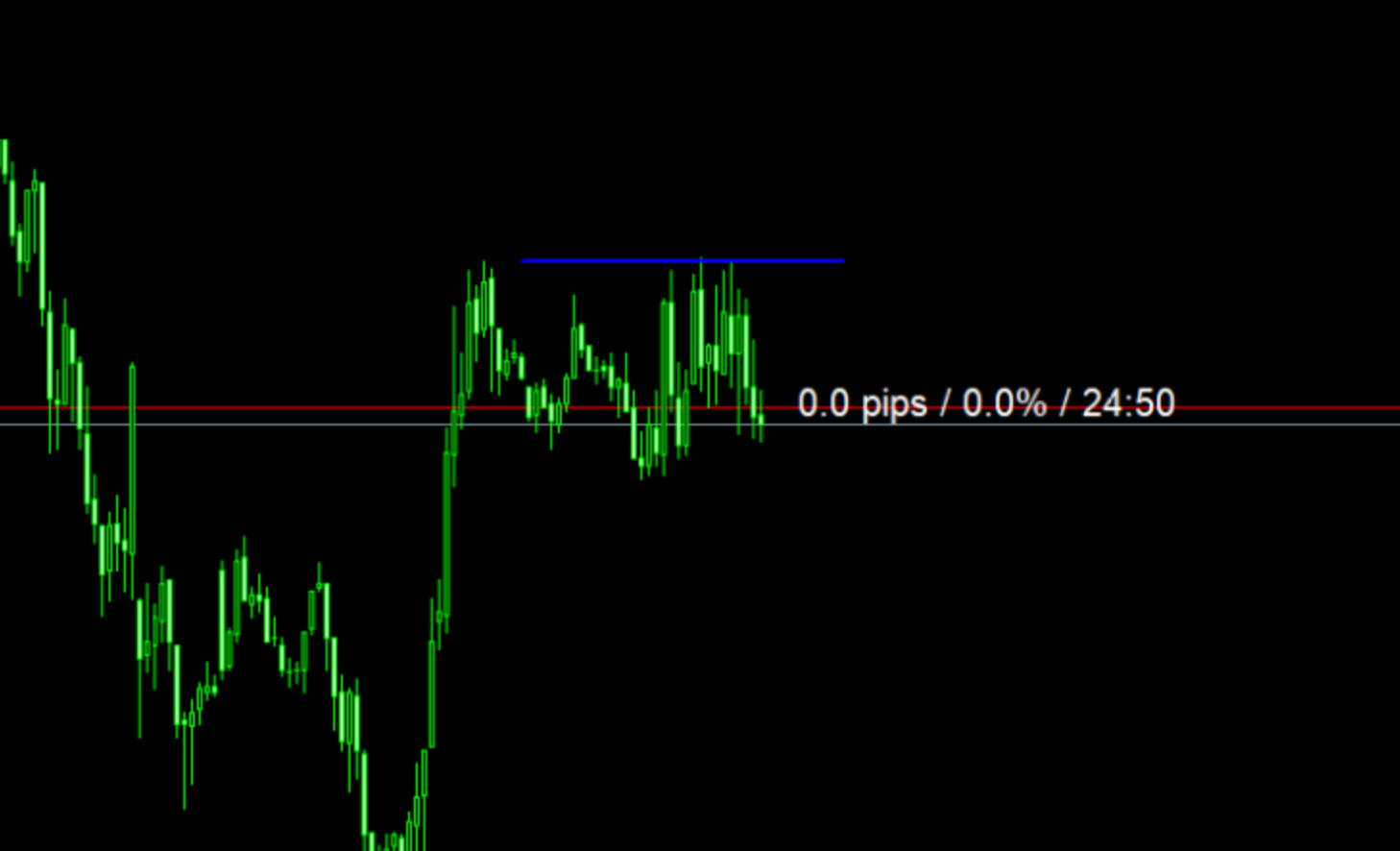 indicador pip mt4