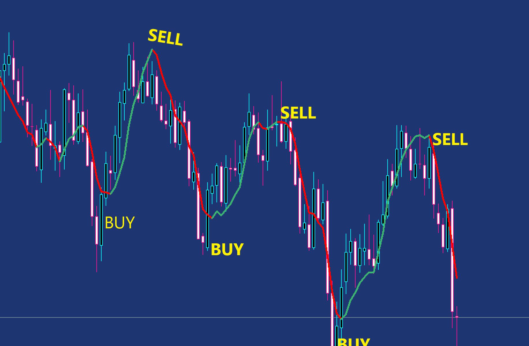 FX Sniper Indicator