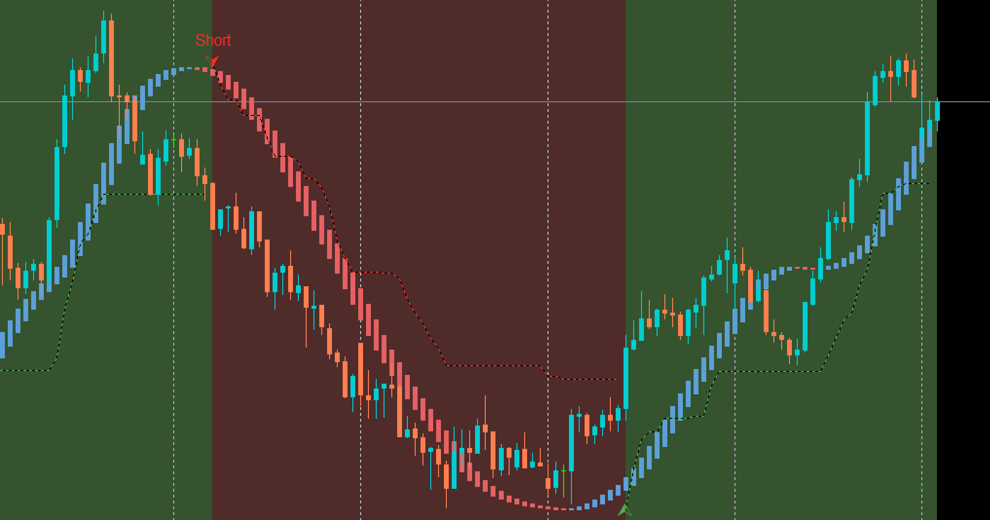 trend reversal indicator no repaint